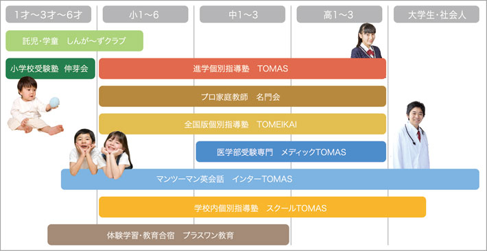 リソー教育グループブランド一覧