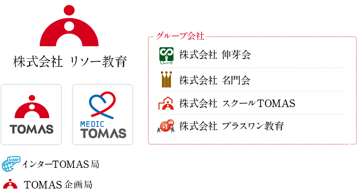 会社案内|リソー教育グループ