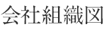 会社組織図