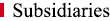 Subsidiaries