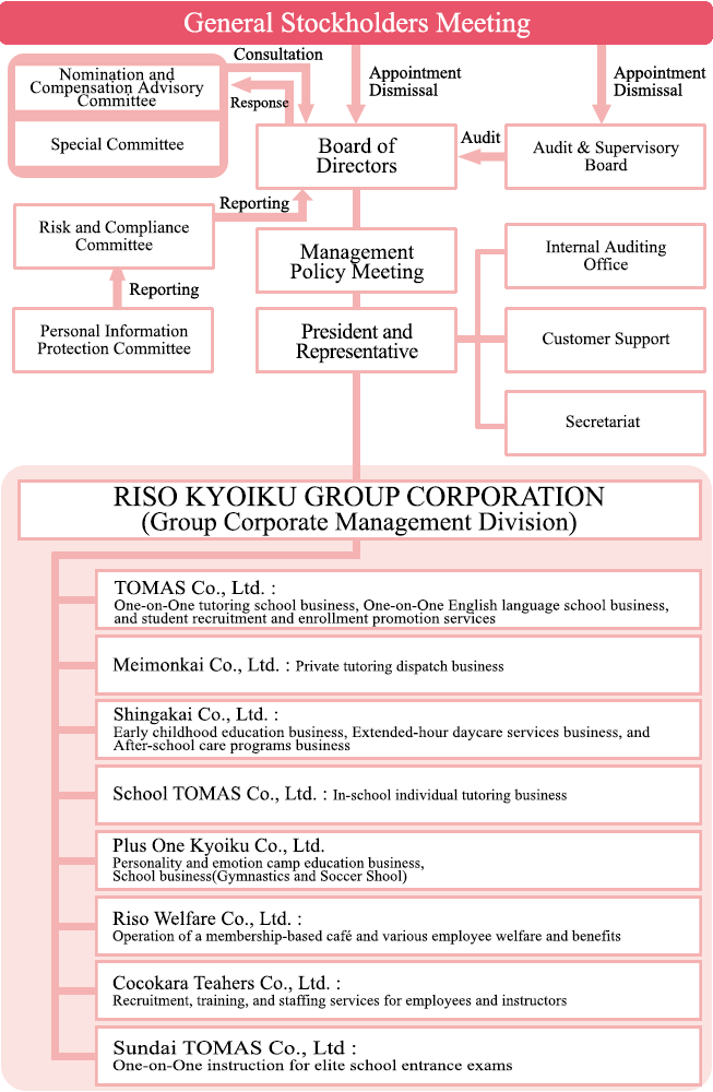 Corporate Governance img