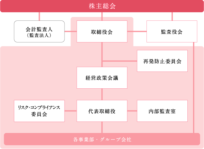 Corporate Governance img