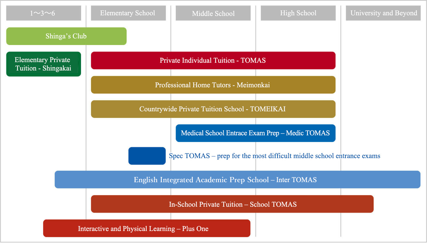 Riso Kyoiku Group Brands