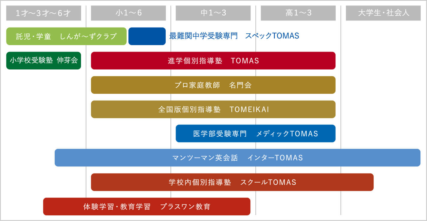 事業 ブランド リソー教育グループ