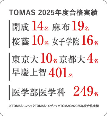 TOMAS 2024年度合格実績