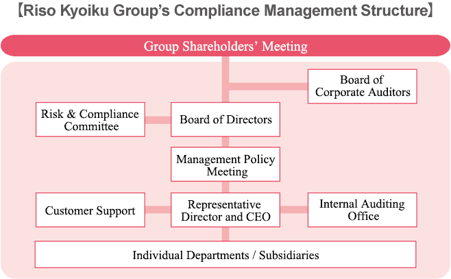 Corporate Governance img
